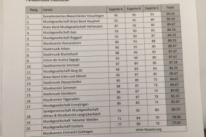 Kreismusiktag Neukirch 17.06.2017